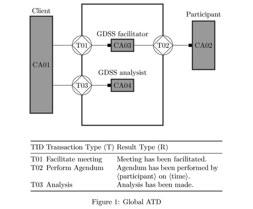 Actor Transaction Diagram