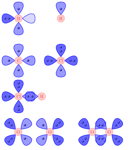 Atoms and orbitals