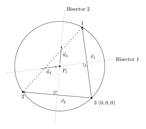 Perpendicular bisectors of a triangle