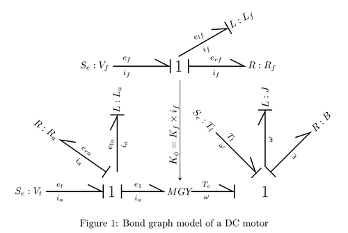 Bond graph