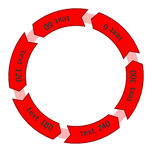 Circular arrows with text