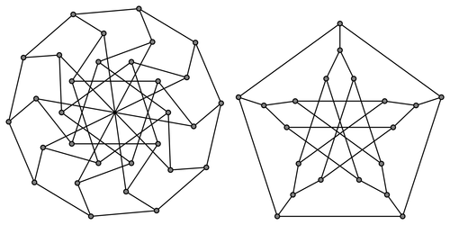 Combinatorial graphs