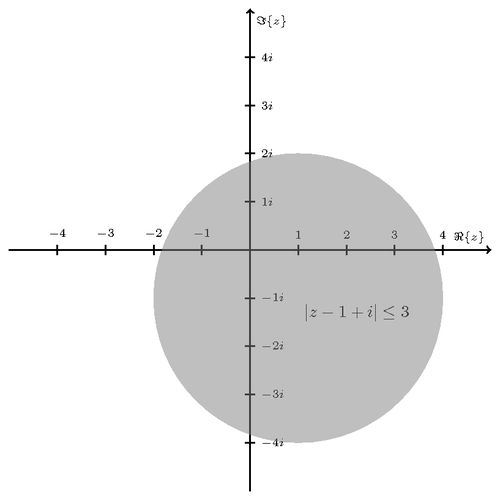 Circle in the complex plane