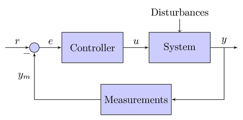 Control system principles