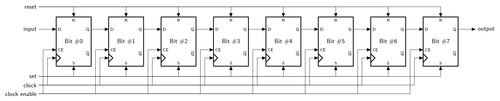 D flip-flops and shift register