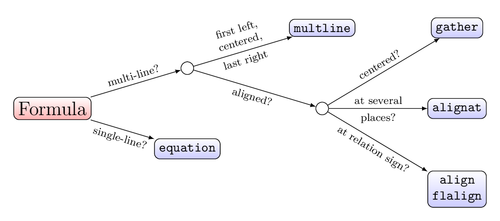 Decision tree