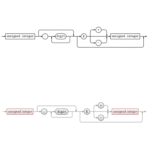 Putting a diagrams in chains