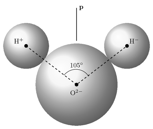 The electric dipole moment (p) in the water molecule