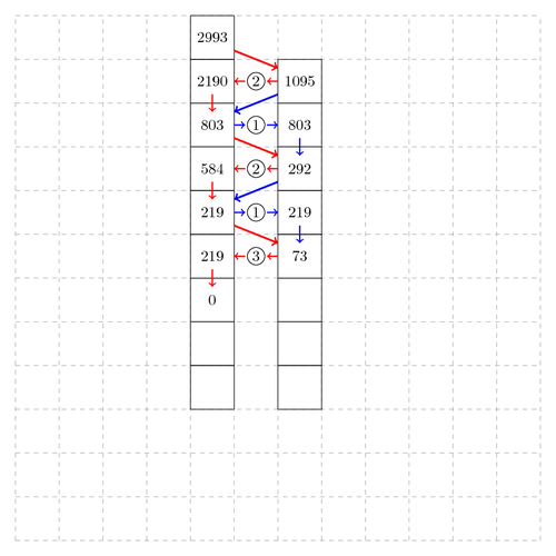 Scheme of Greatest Common Divisor (GCD)