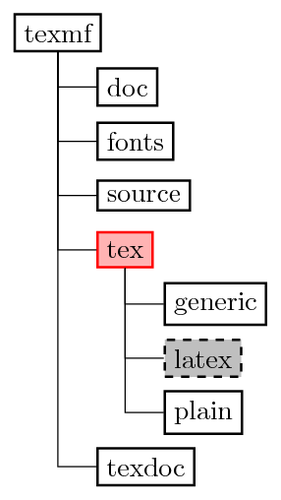 Filesystem tree