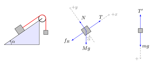 Free body diagrams