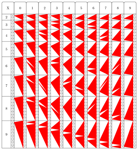 Genaille and Lucas sticks for multiplication and division