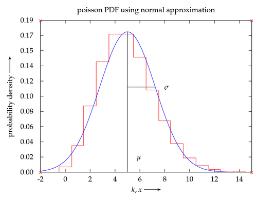 Gnuplot TikZ terminal