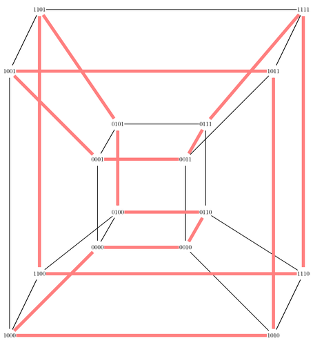 Gray Code in 4-cube