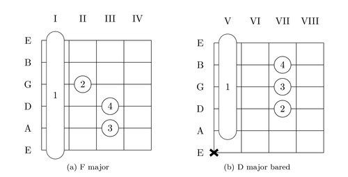 Guitar chords