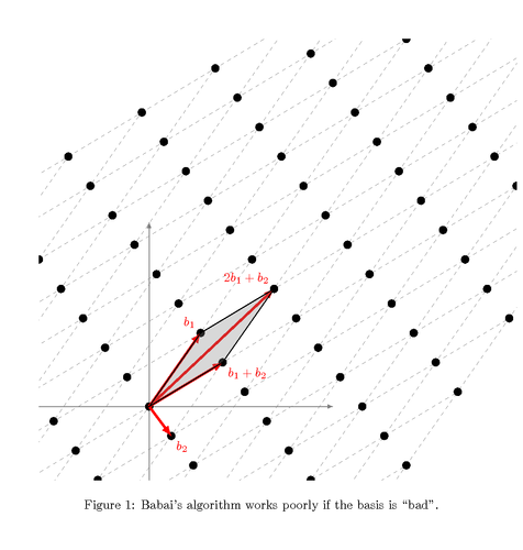 Drawing lattice points and vectors