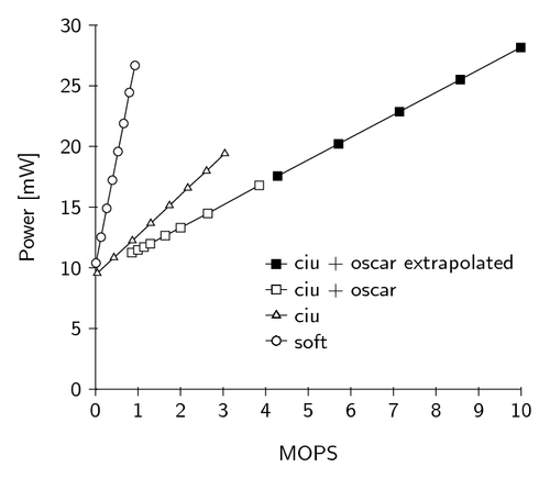 Line Plot Example