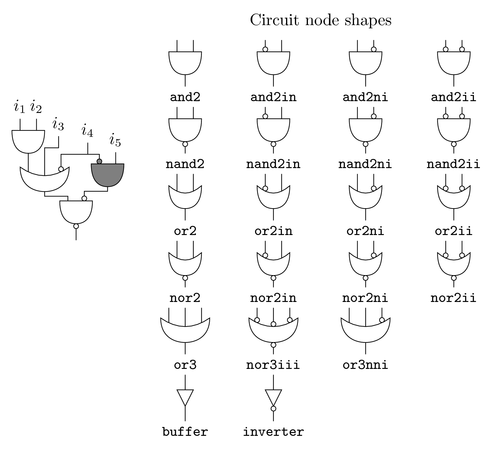 Logic circuits library