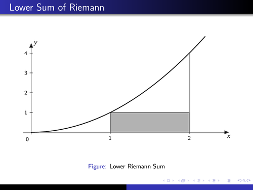 Animation for Lower Riemann Sum