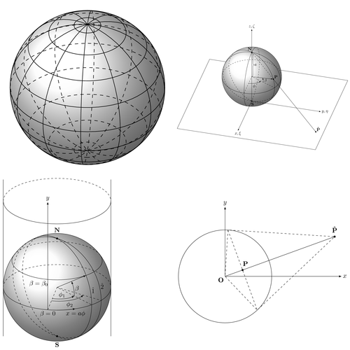 Stereographic and cylindrical map projections