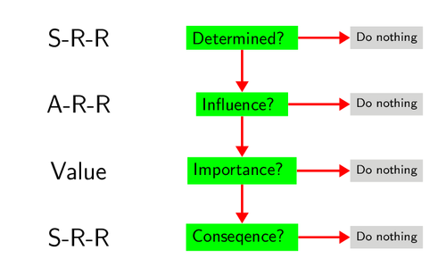 Motivation model diagram Heckhausen Rheinberg