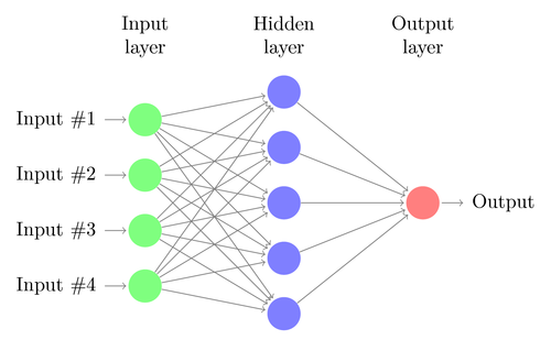 Neural network