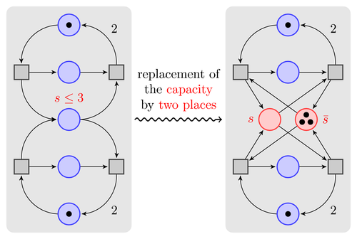 A Petri-net for Hagen