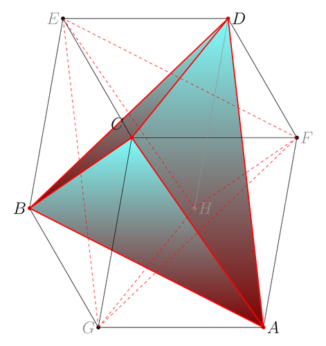 Circumscribed Parallelepiped