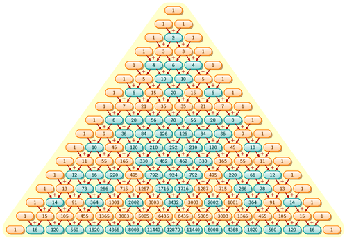 Pascal’s triangle and Sierpinski triangle