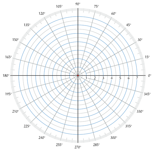 Polar coordinates template