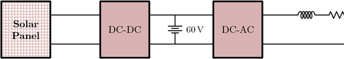 Power electronics – The schematic diagram of a solar system connected to the grid