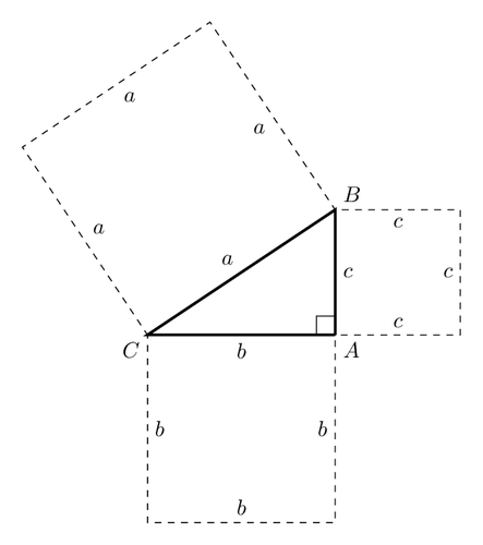 Pythagorean triangle with the squares of its sides and labels