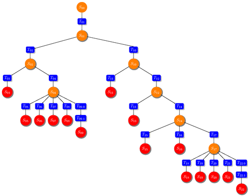 Rule based diagram