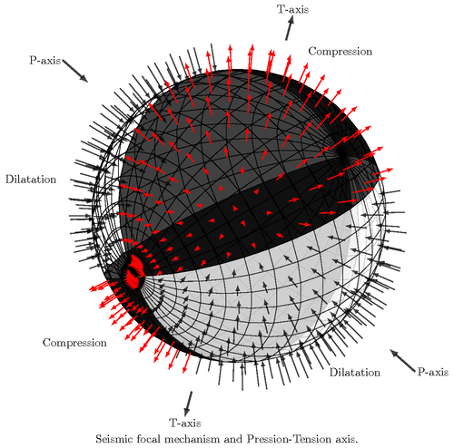 Seismic focal mechanism in 3D view.