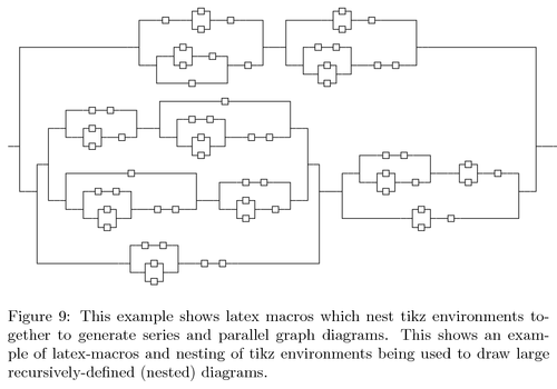 Series and parallel graph diagrams