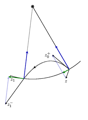 Shake and Rattle on a planar pendulum example