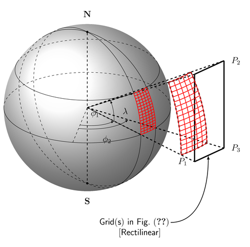 Spherical and cartesian grids