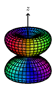 Spherical polar pots with 3dplot