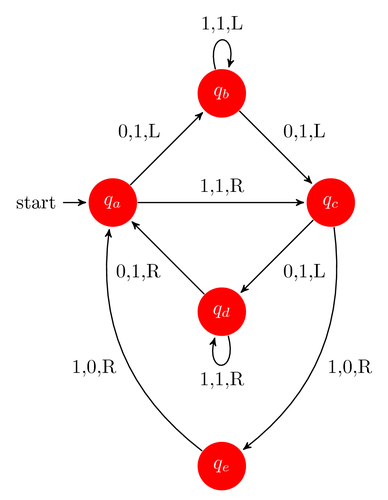 State machine