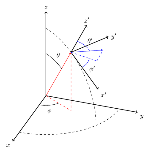 The tikz-3dplot package