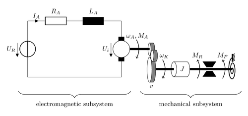 Model of a throttle valve