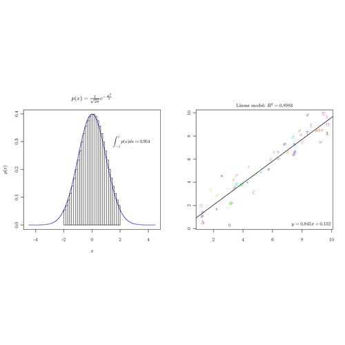 tikzDevice – TikZ output from R