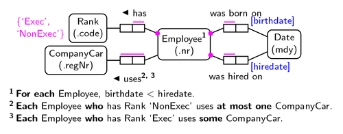 Example for tkz-orm v0.1 2010/01/25