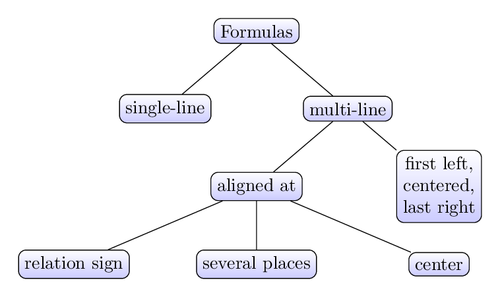 A simple Tree