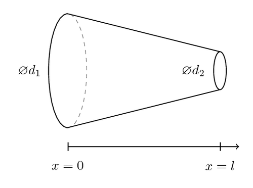 Truncated Cone