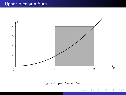 Animation for Upper Riemann Sum