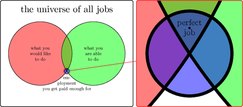 Venn diagram with magnifier