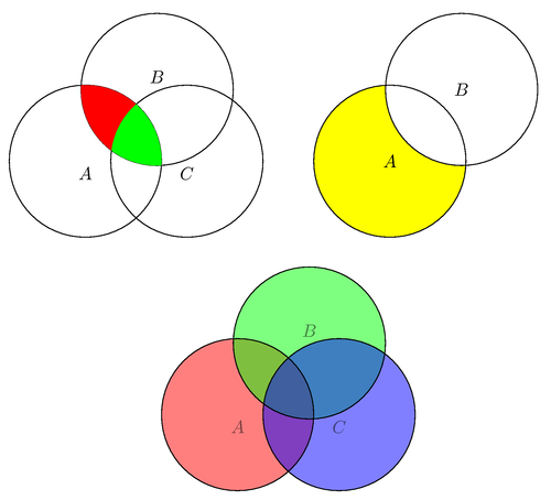 Venn diagram