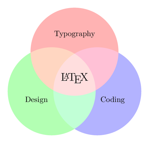 A Venn diagram with PDF blending